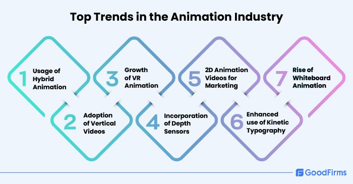 The Korean Animation Industry & Future Trends Driven by Manhwa